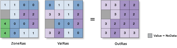 Zonal Statistics Percentile illustration