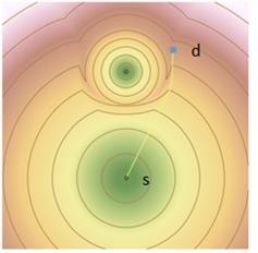 Circles show least cost path construction