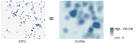Kernel Density illustration Kernel Density illustration